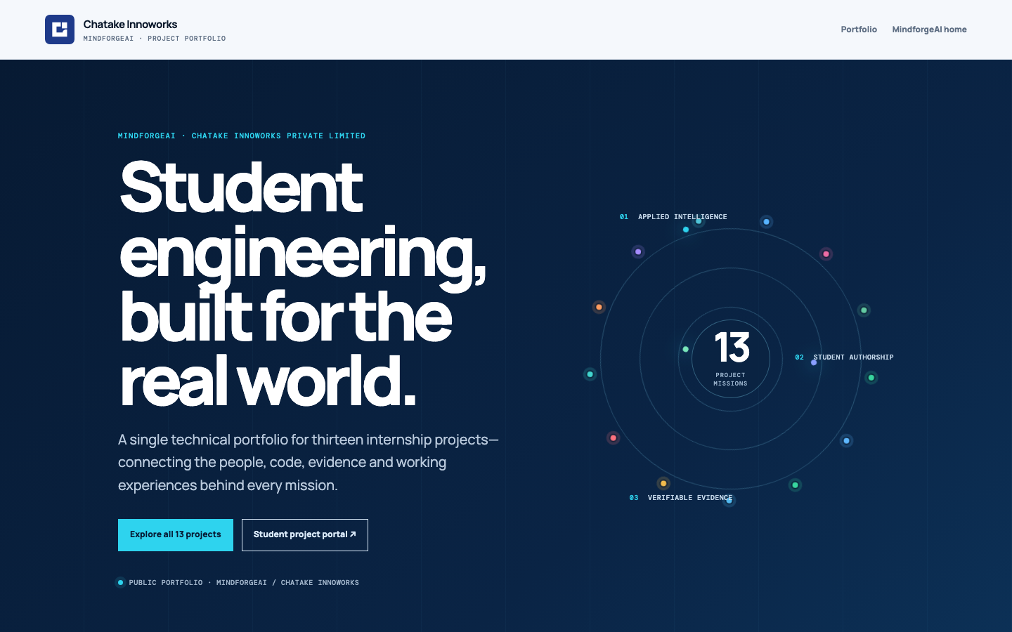 MindforgeAI project portfolio showing live engineering missions