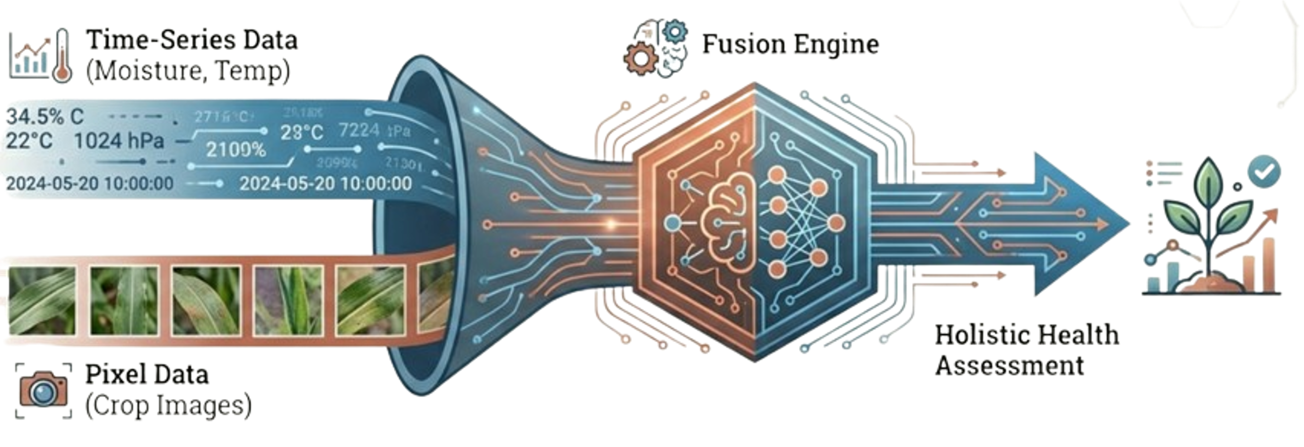 Apollo AI fusion architecture