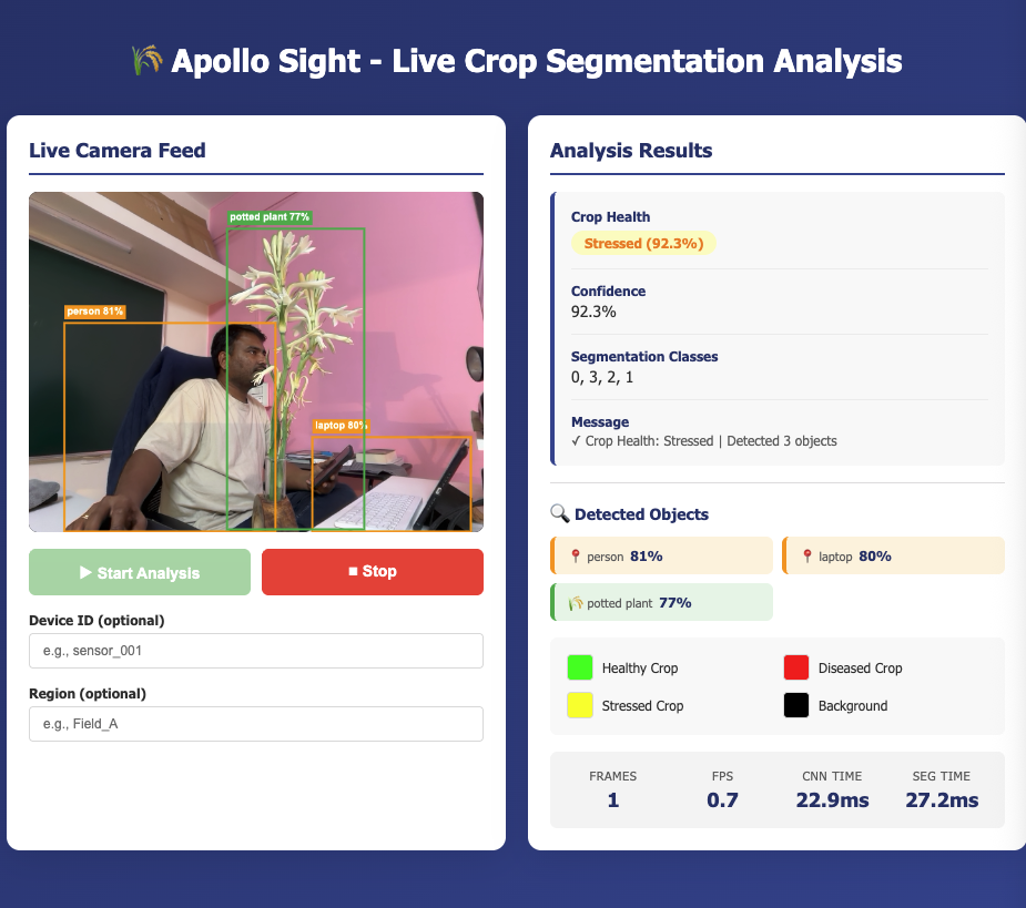Apollo Sight crop-analysis interface