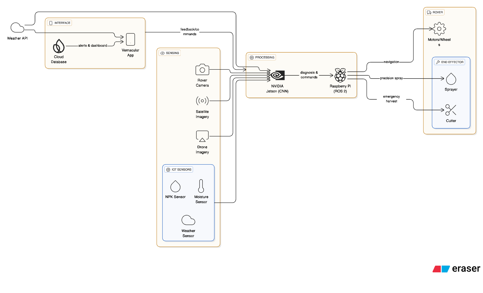 Original Apollo system workflow