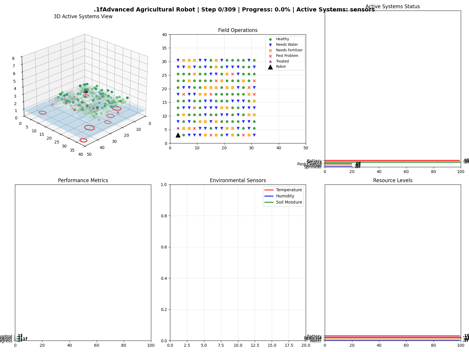 ROS agricultural robot systems