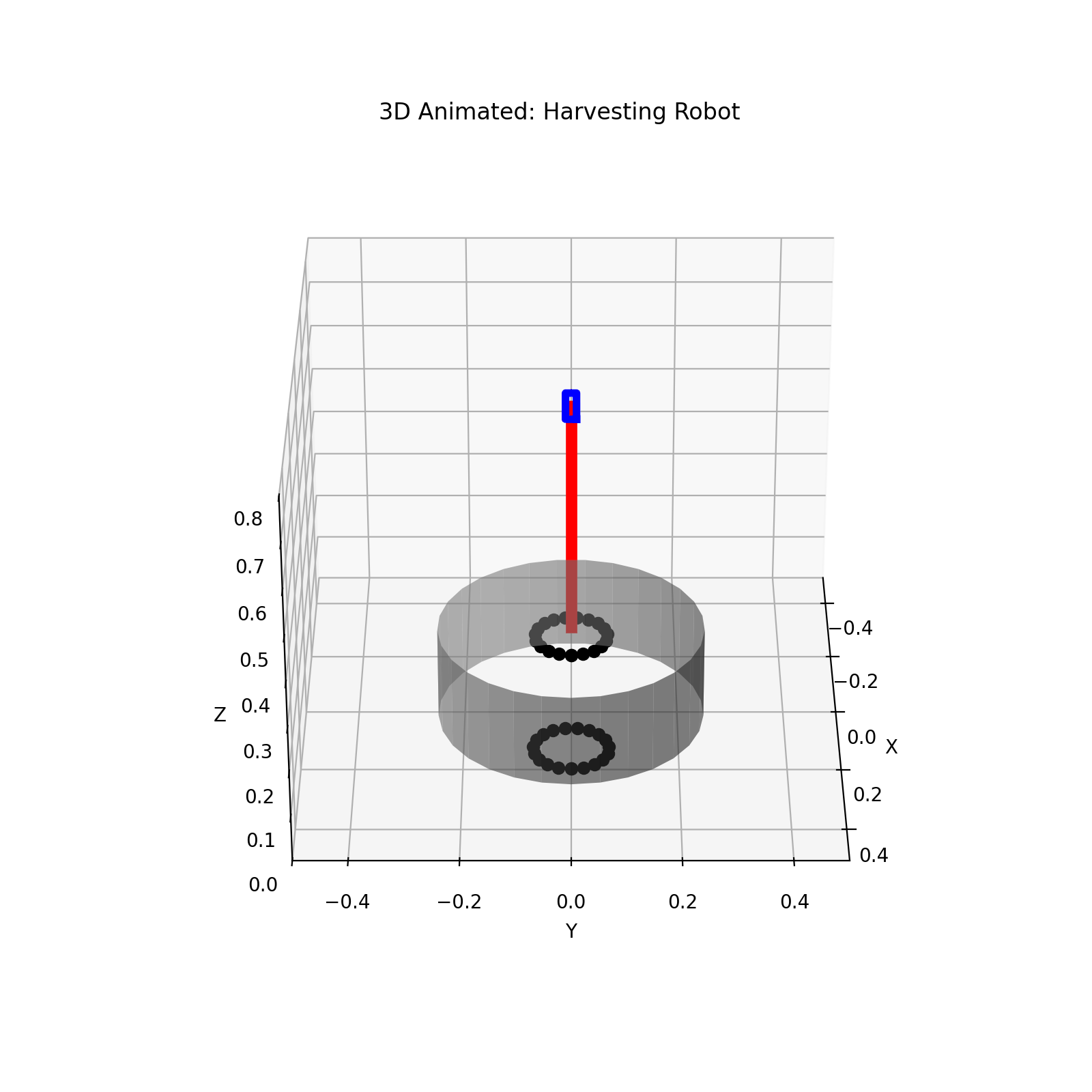 Agricultural harvesting robot simulation
